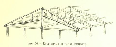 Fig. 10. ROOF-FRAMK OF LARGE BUILDING (Japanese Homes and Their Surroundings)