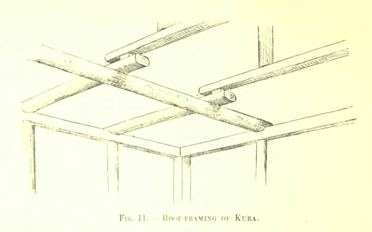 Fig. 11. ROOF-FRAMING OF KURA (Japanese Homes and Their Surroundings)
