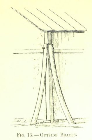 Fig. 13. OnsiDK BRACES (Japanese Homes and Their Surroundings)