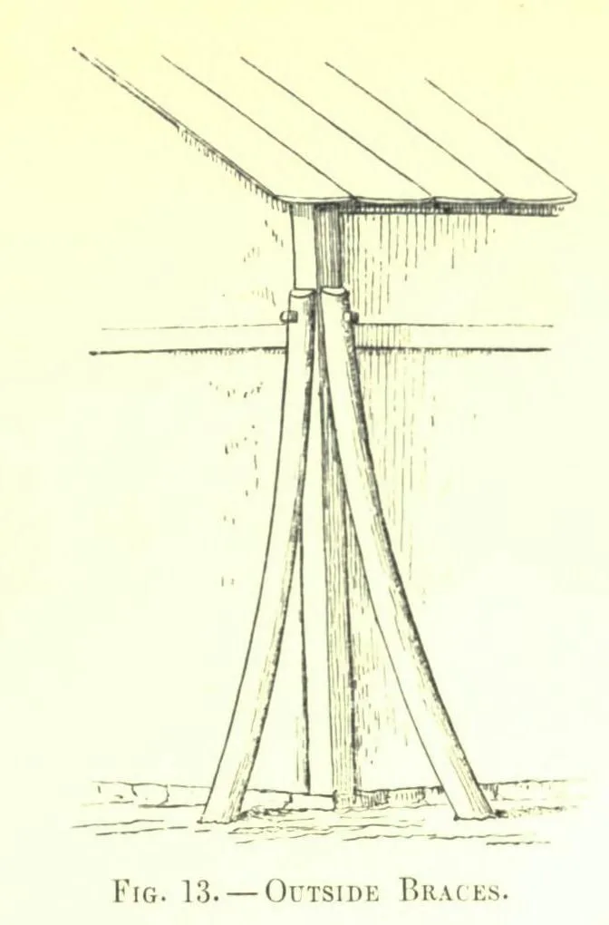 Fig. 13. OnsiDK BRACES (Japanese Homes and Their Surroundings)