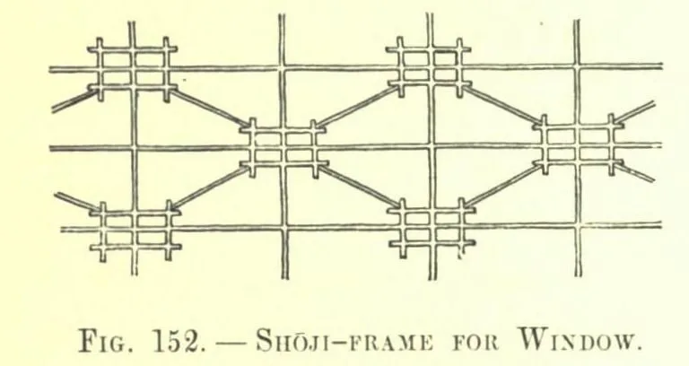 Fig. 152. SHOJI-FRAME FOR WINDOW (Japanese Homes and Their Surroundings)