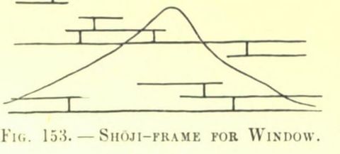 Fig. 153. SHOJI-FRAME FOR WINDOW (Japanese Homes and Their Surroundings)