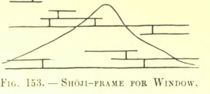 Fig. 153. SHOJI-FRAME FOR WINDOW (Japanese Homes and Their Surroundings)