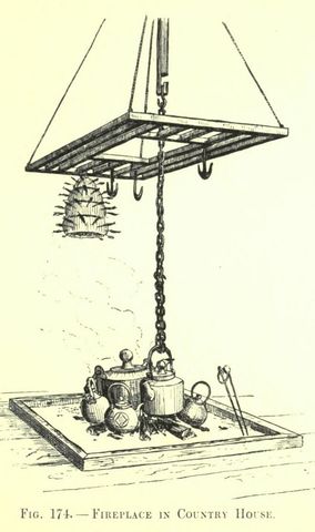 Fig. 174. FIREPLACE IN COUNTRY HOUSE (Japanese Homes and Their Surroundings)