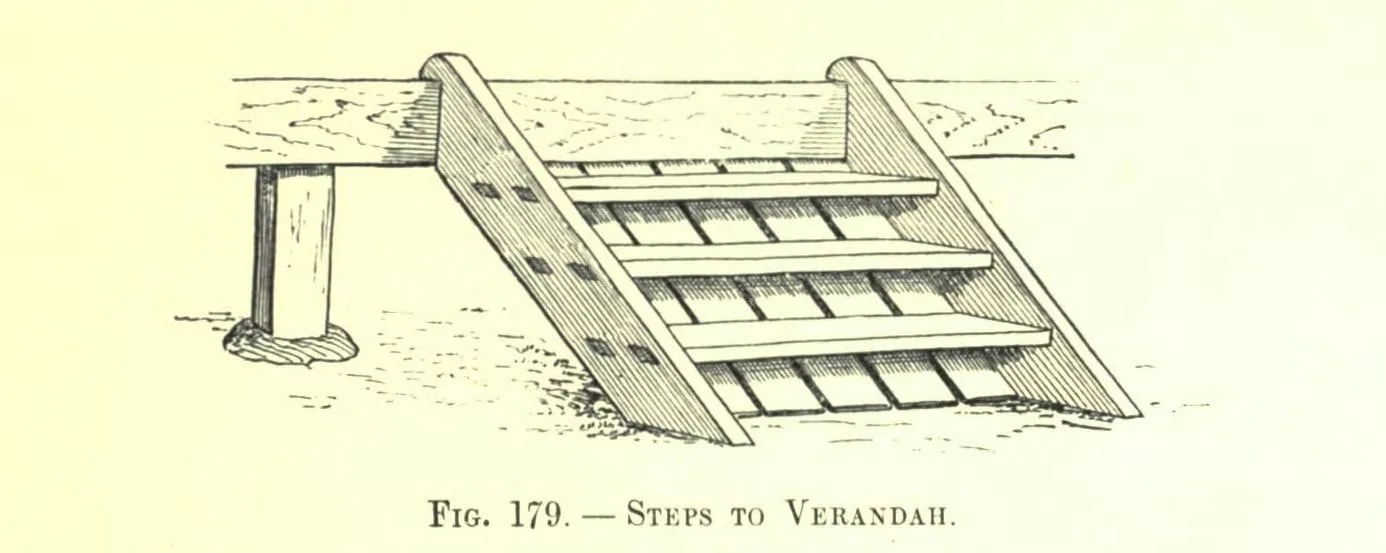 Fig. 179. STKPS TO VERANDAH (Japanese Homes and Their Surroundings)