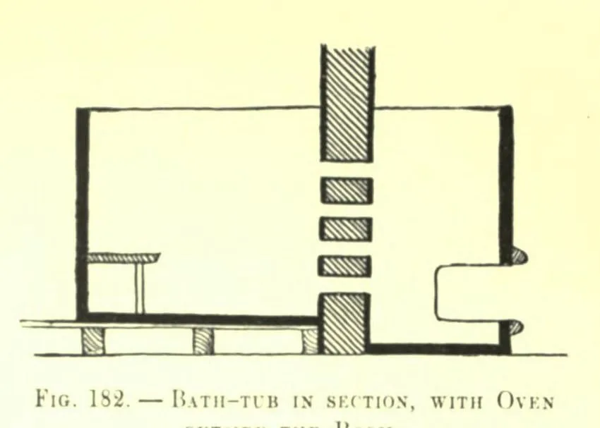 Fig. 182. BATH-TUB IN SECTION, WITH OVEN OUTSIDE THE ROOM (Japanese Homes and Their Surroundings)