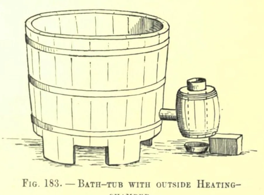 Fig. 183. BATH-TUB WITH OUTSIDE HEATING- (Japanese Homes and Their Surroundings)