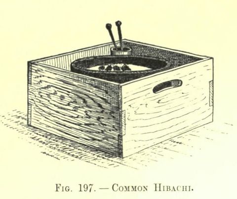 Fig. 197. COMMON HIBACHI (Japanese Homes and Their Surroundings)