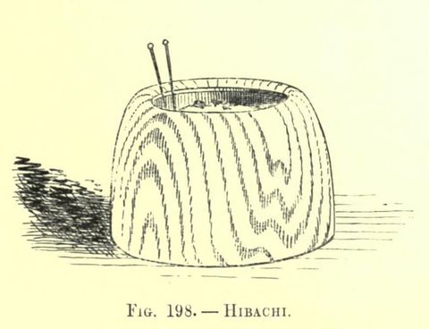 Fig. 198. HIBACHI (Japanese Homes and Their Surroundings)
