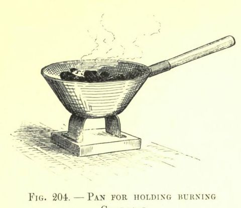 Fig. 204. PAN FOR HOLDING BURNING CHARCOAL (Japanese Homes and Their Surroundings)