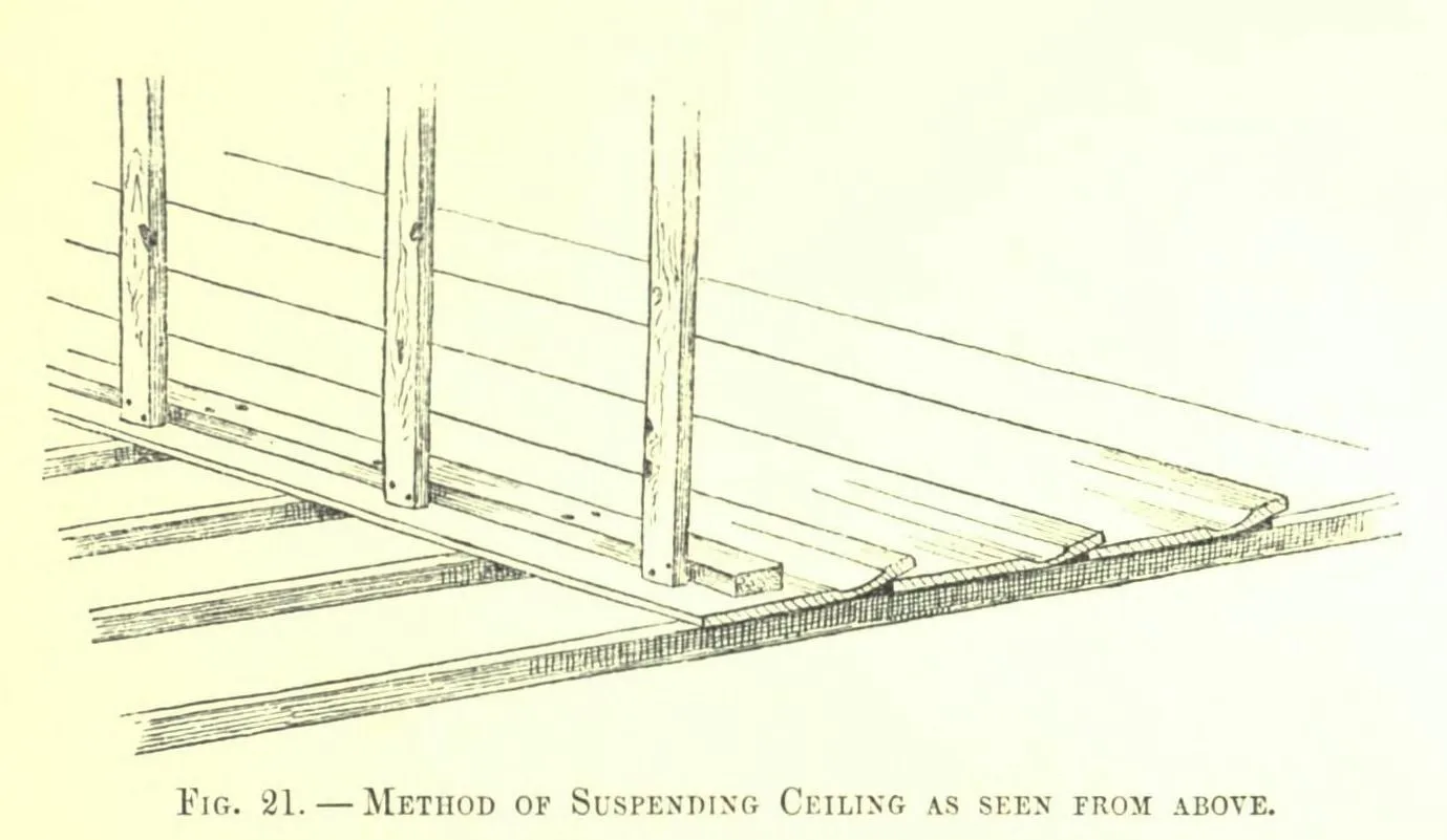 Fig. 21. METHOD OF SUSPENDING CEILING AS SKEN FROM ABOVE (Japanese Homes and Their Surroundings)