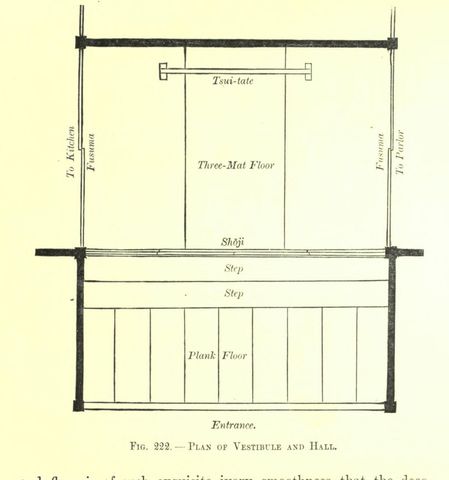 Fig. 222. PLAN OF VESTIBULE AND HALL (Japanese Homes and Their Surroundings)