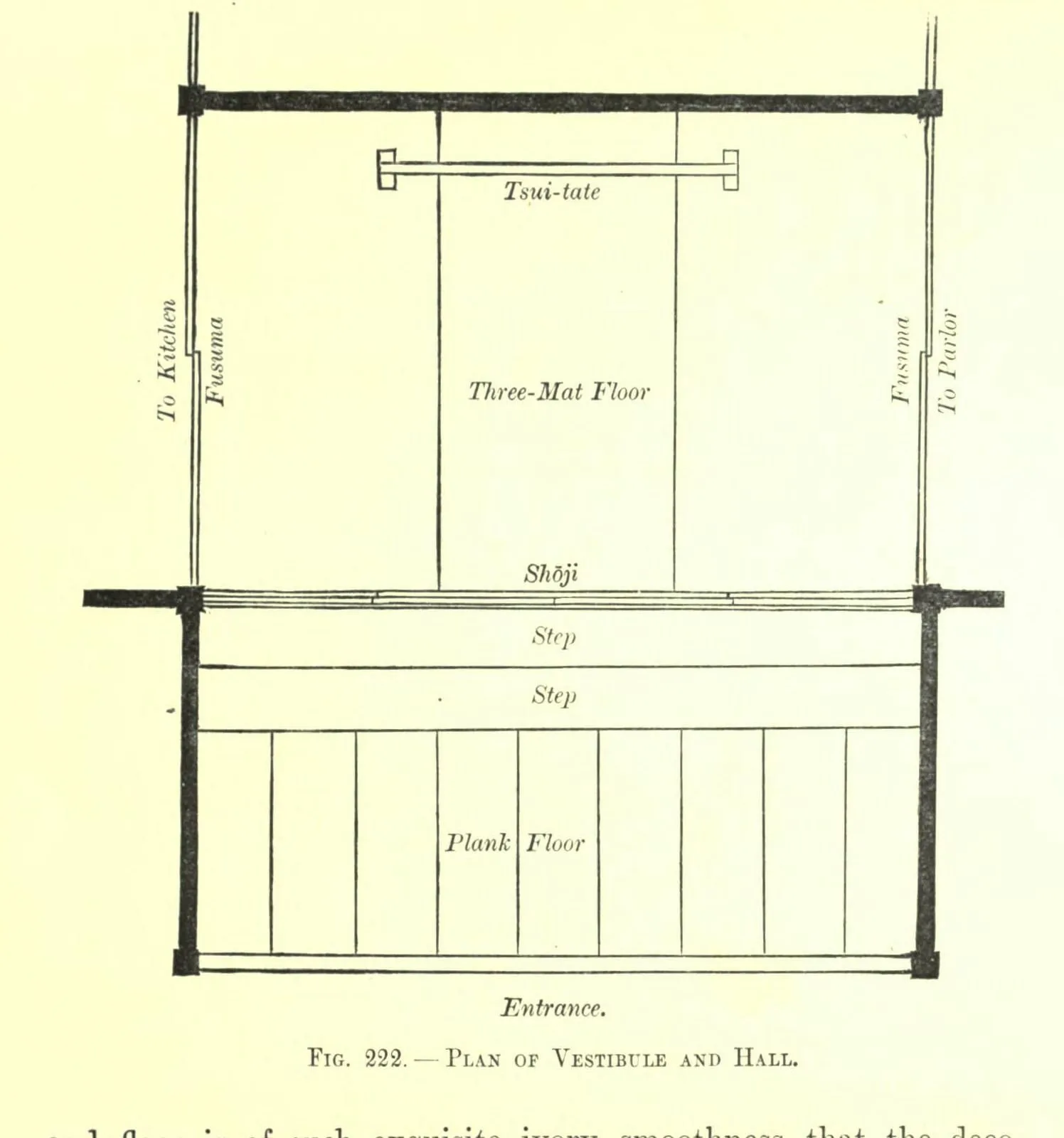 Fig. 222. PLAN OF VESTIBULE AND HALL (Japanese Homes and Their Surroundings)