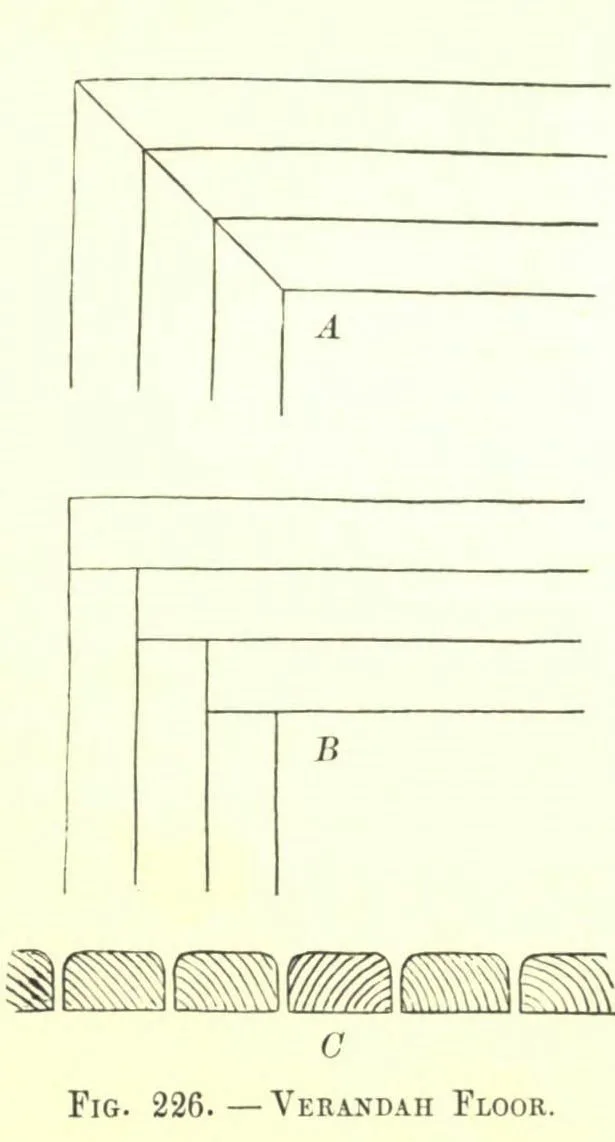 Fig. 226. VERANDAH FLOOR (Japanese Homes and Their Surroundings)