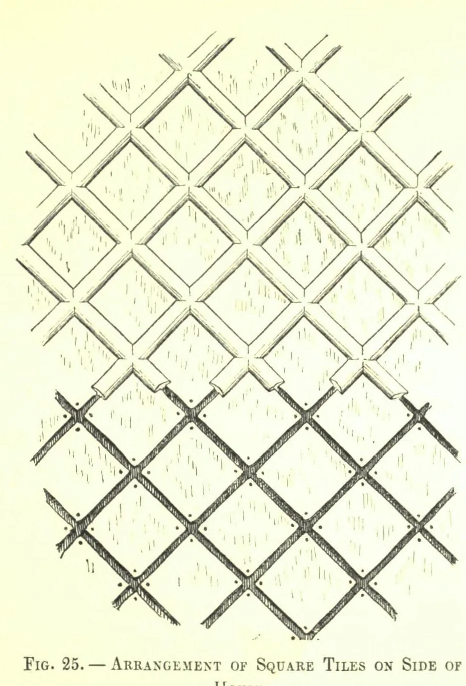 Fig. 25. ARRANGEMENT OF SQUARE TILES ON SIDE OF (Japanese Homes and Their Surroundings)