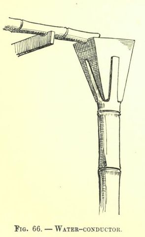 Fig. 66. WATER-CONDUCTOR (Japanese Homes and Their Surroundings)
