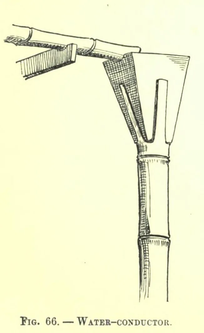 Fig. 66. WATER-CONDUCTOR (Japanese Homes and Their Surroundings)
