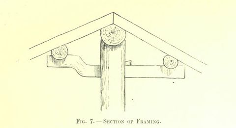 Fig. 7. — SECTION OF FRAMING (Japanese Homes and Their Surroundings)