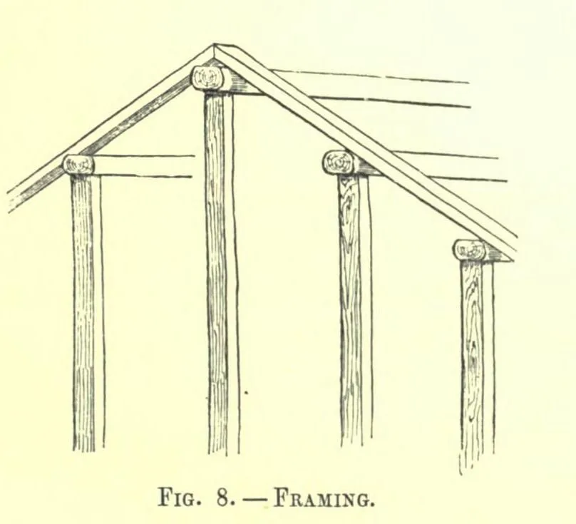 Fig. 8. FRAMING (Japanese Homes and Their Surroundings)