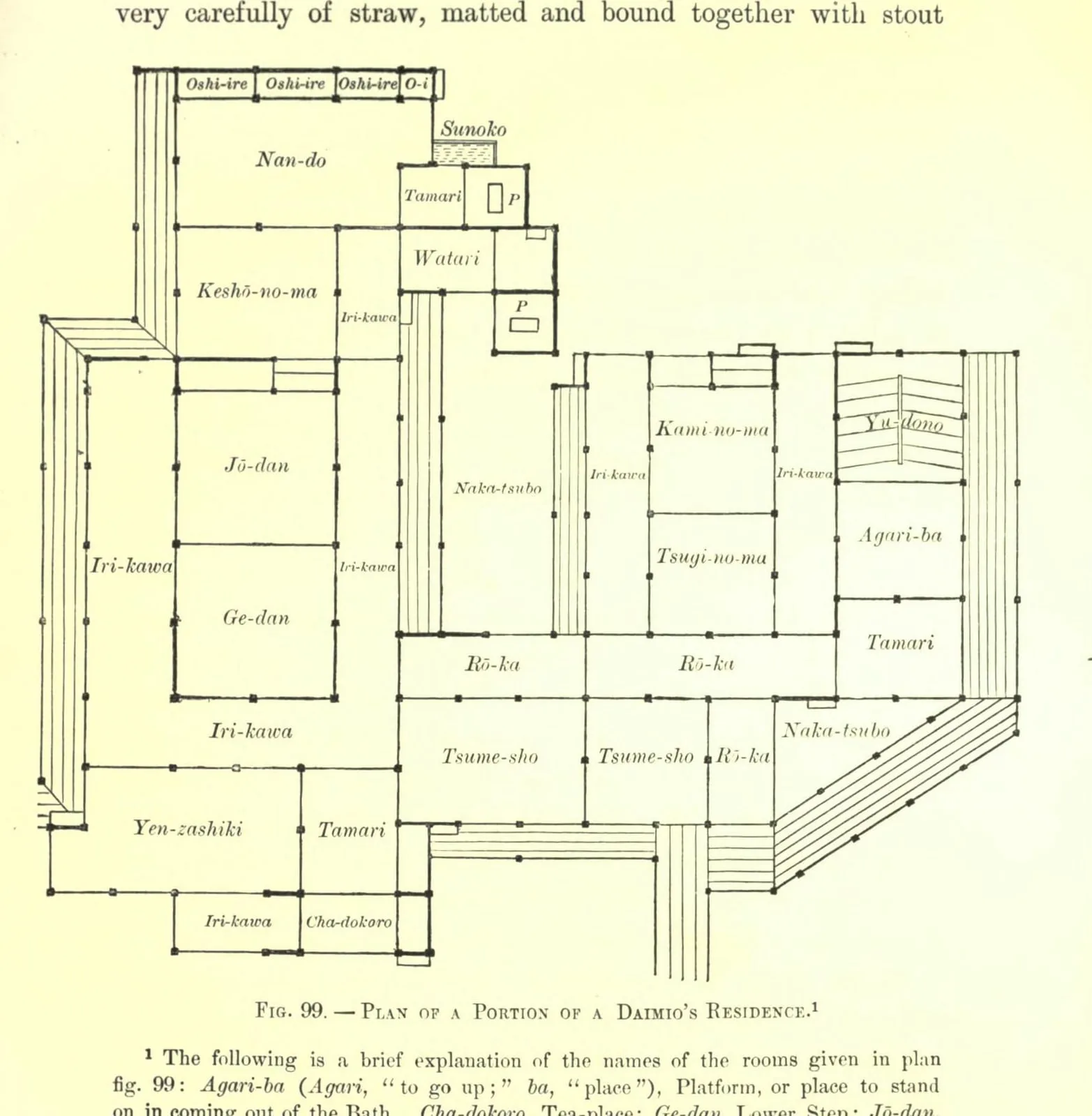 Fig. 99. PLAN OF A PORTION OF A DAIMIO'S RESIDENCE (Japanese Homes and Their Surroundings)