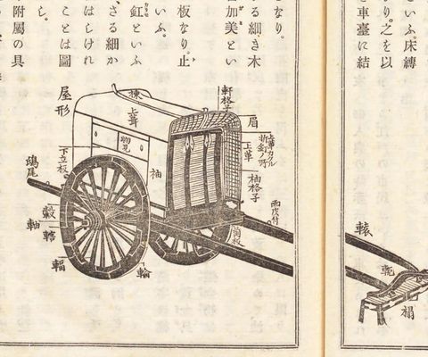 牛車の各部（宮殿調度図解）