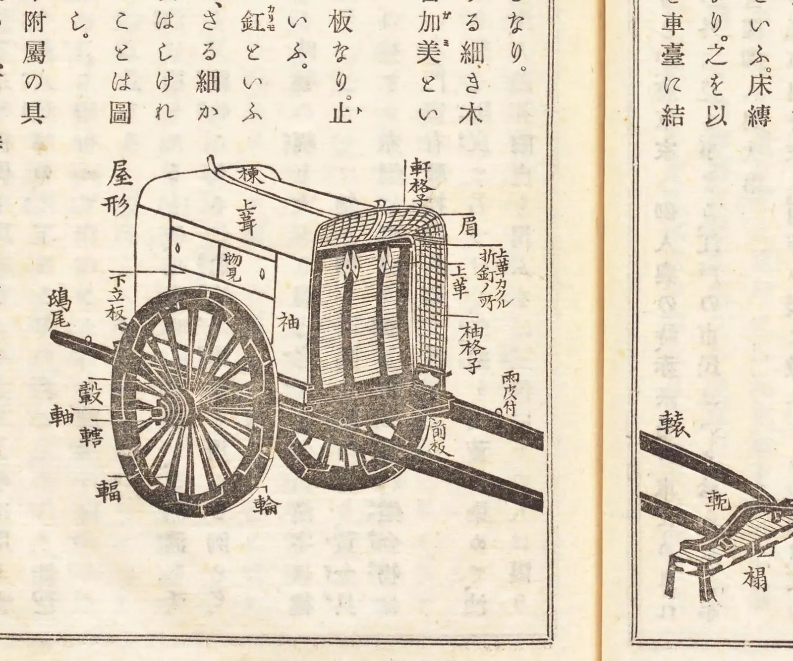 牛車の各部（宮殿調度図解）
