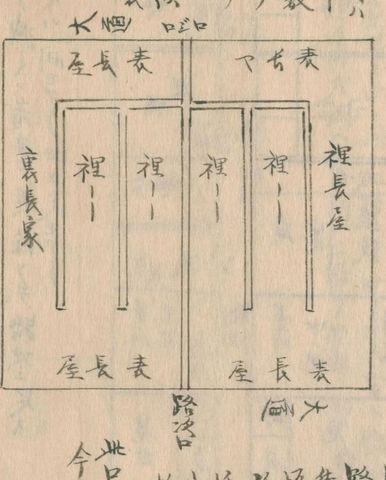 大坂の表長屋と裏長屋の配置（守貞謾稿 巻3（家宅））