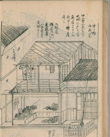 江戸の二階家の八百屋の店先と井戸（守貞謾稿 巻3（家宅））