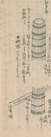 江戸の井戸（木の井筒と上水の樋）（守貞謾稿 巻3（家宅））