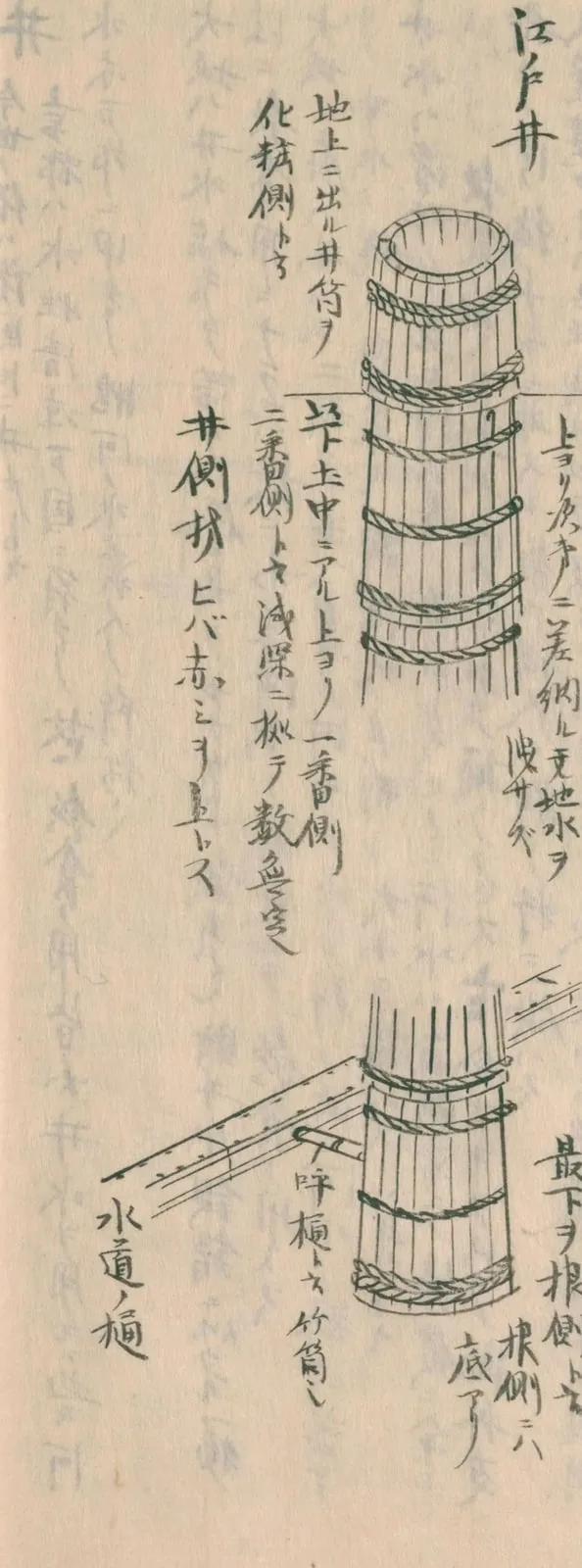 江戸の井戸（木の井筒と上水の樋）（守貞謾稿 巻3（家宅））