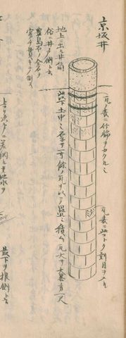 京坂の井戸（石積みの井筒）（守貞謾稿 巻3（家宅））