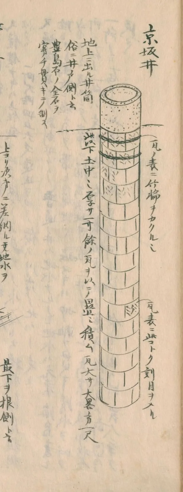 京坂の井戸（石積みの井筒）（守貞謾稿 巻3（家宅））