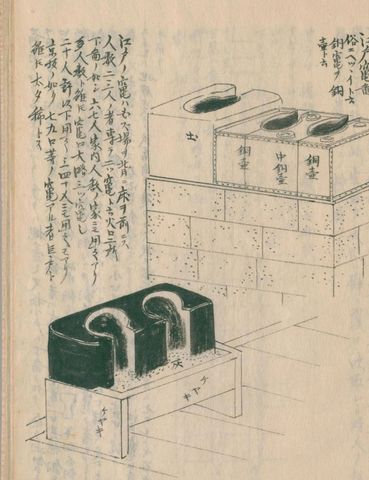 江戸の竈（守貞謾稿 巻3（家宅））