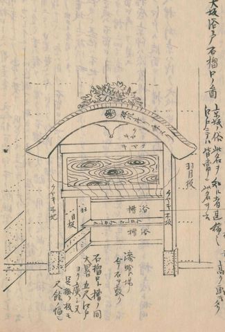大坂の湯屋の石榴口（守貞謾稿 巻25（沐浴））