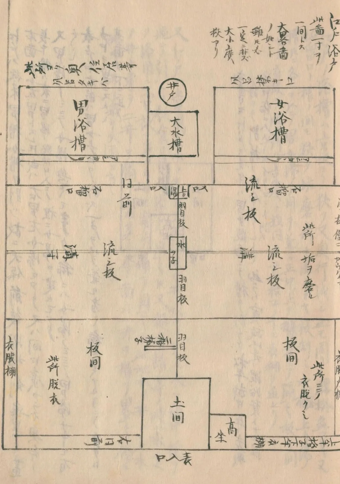 江戸の湯屋の間取り（守貞謾稿 巻25（沐浴））