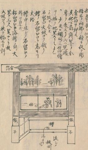 江戸の湯屋の柘榴口（守貞謾稿 巻25（沐浴））