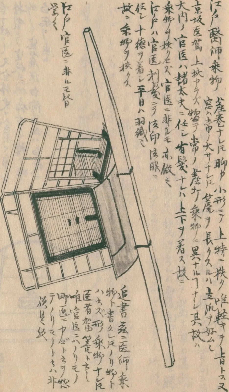 江戸の医師の乗物（守貞謾稿 後集巻3〜4（駕籠・車））