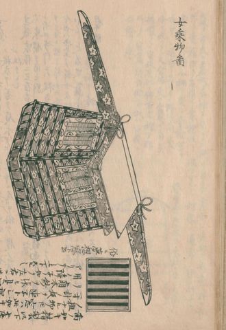 女乗物（守貞謾稿 後集巻3〜4（駕籠・車））