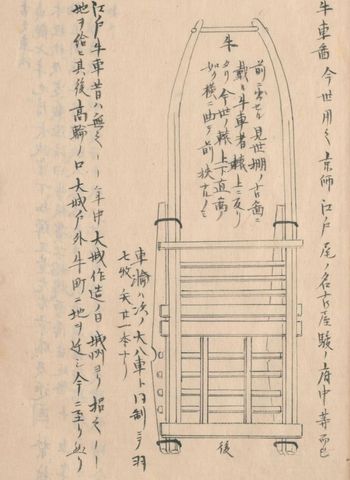 京・名古屋の牛車（荷車）（守貞謾稿 後集巻3〜4（駕籠・車））