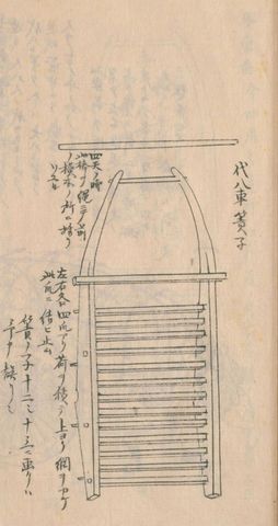 大坂の代八車の台（守貞謾稿 後集巻3〜4（駕籠・車））