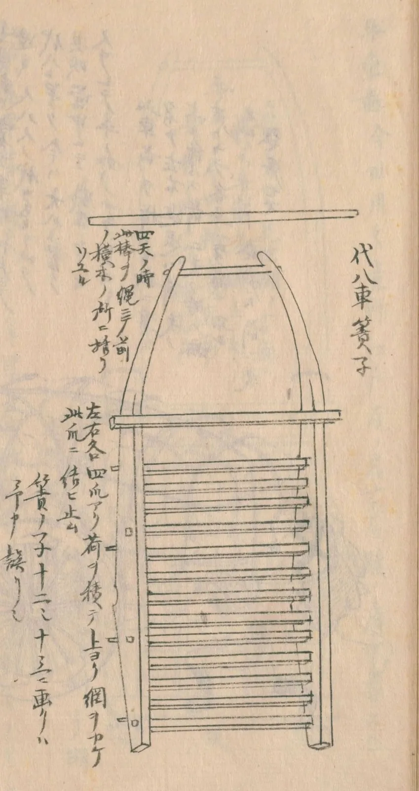 大坂の代八車の台（守貞謾稿 後集巻3〜4（駕籠・車））