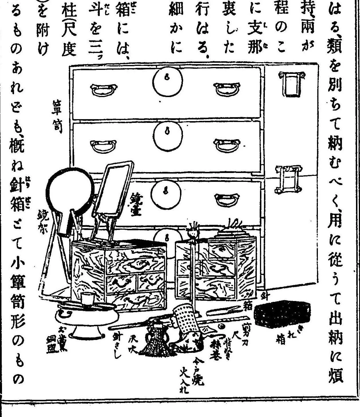 長火鉢と茶箪笥（東京風俗志 中）